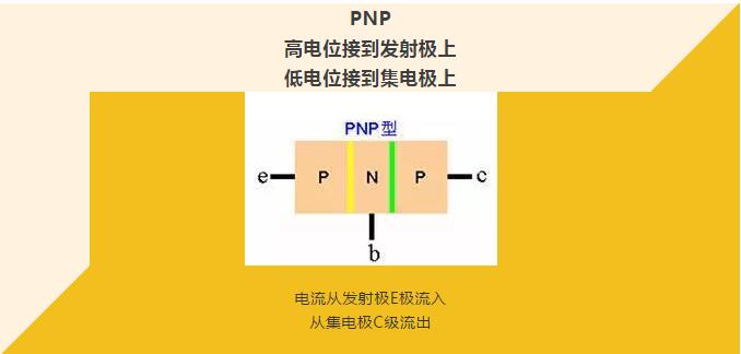 看完你就懂啥是PNP和NPN，不信我們賭！
