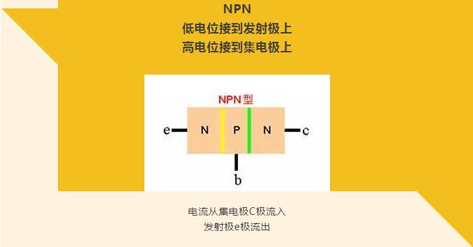 看完你就懂啥是PNP和NPN，不信我們賭！