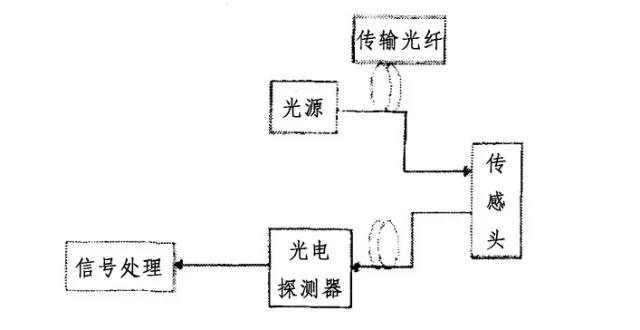 光纖通信五十年，致敬高琨教授