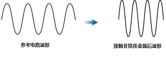 你知道電感式接近開關是怎樣工作的嗎