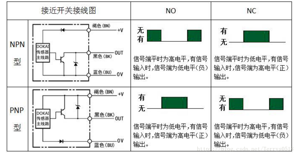 NPN、PNP接近開關的電路控制圖你搞清楚了嗎？